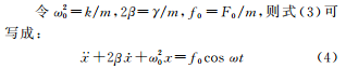 強(qiáng)迫振動(dòng)運(yùn)動(dòng)方程