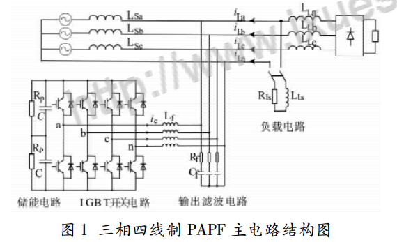 三相四線制 PAPF 主電路結構圖