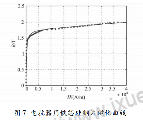 電抗器用鐵芯硅鋼片磁化曲線