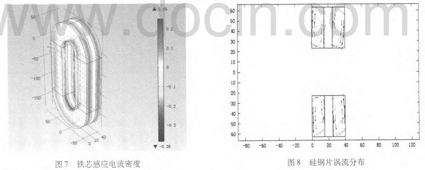 飽和電抗器鐵芯渦流分布