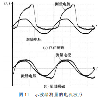 示波器測(cè)量的電流波形