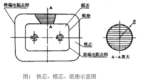 鐵芯、模芯、紙墊示意圖