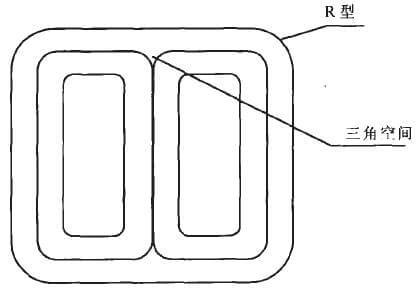 環型鐵芯外形