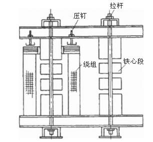 鐵芯電抗器結(jié)構(gòu)