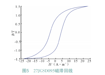 27JGSD095磁滯回線